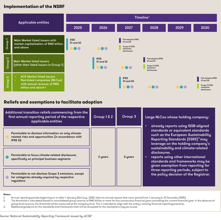 implementation of NSRF
