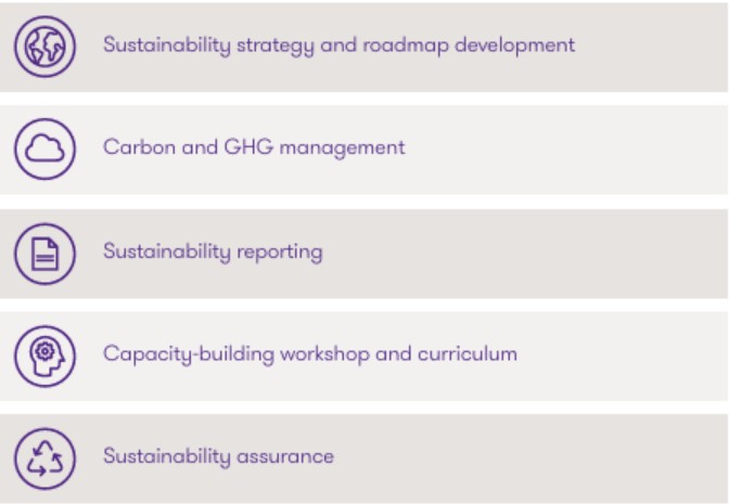 relavant sustainability services