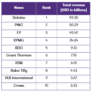 Press Release 2023 | Grant Thornton Malaysia