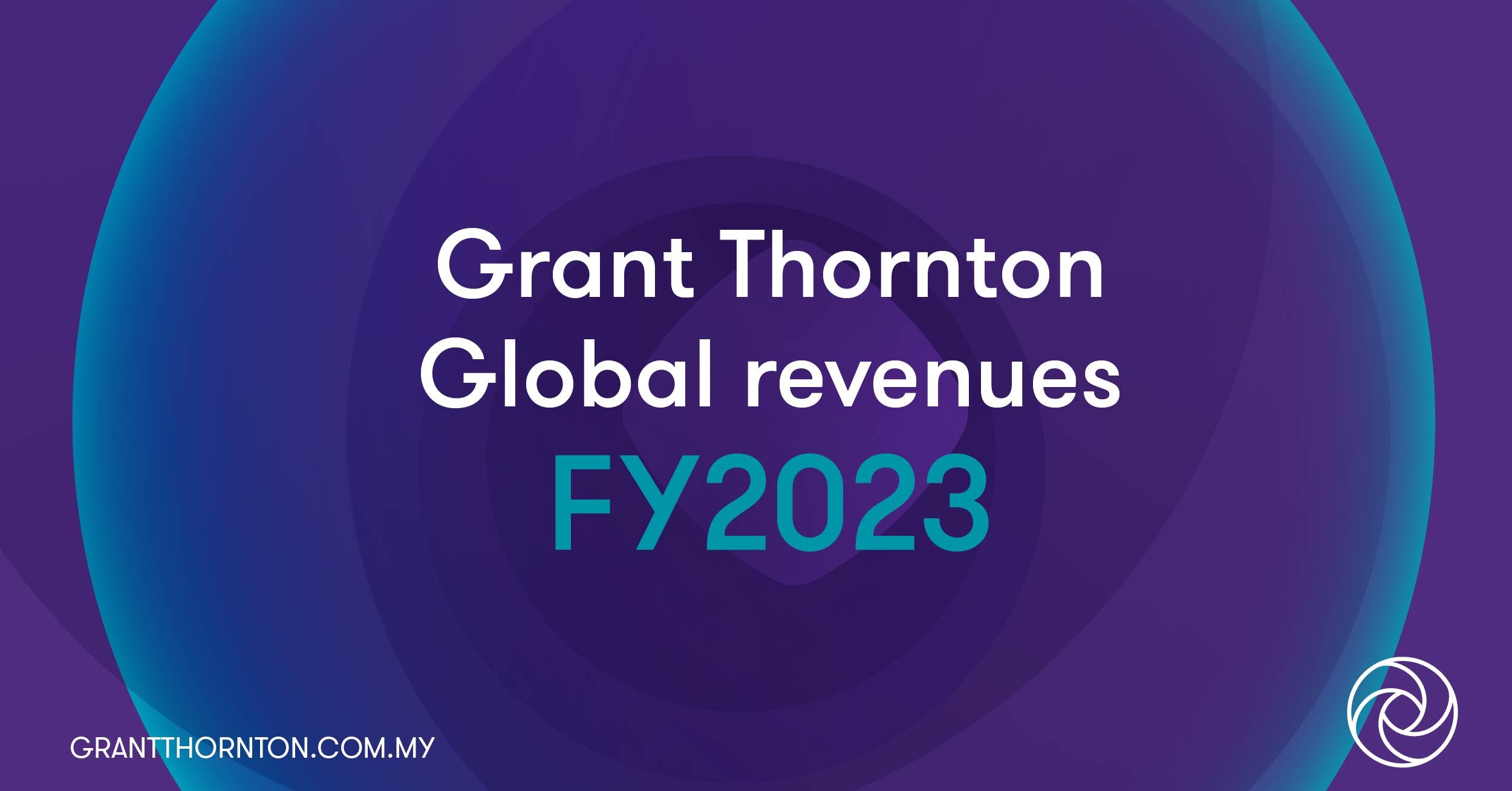 Grant Thornton grows global revenues to a record USD7.5 billion